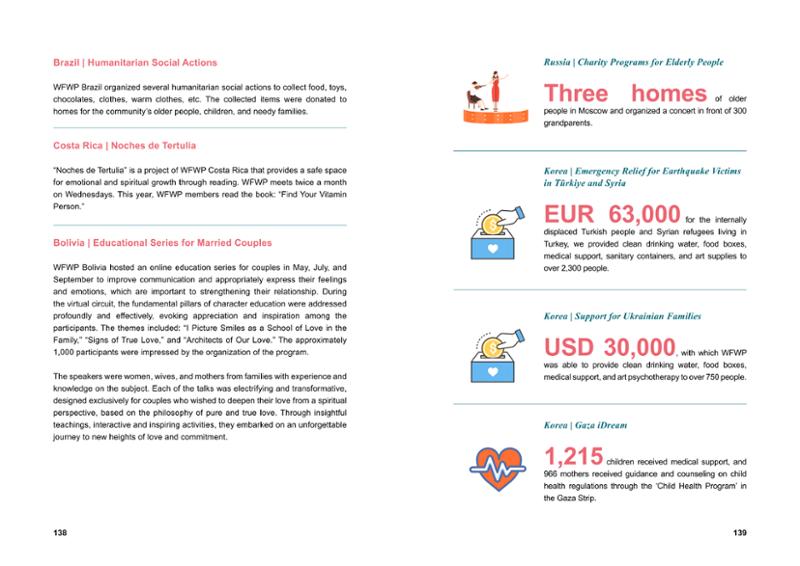 WFWP Annual Report 2023 70페이지