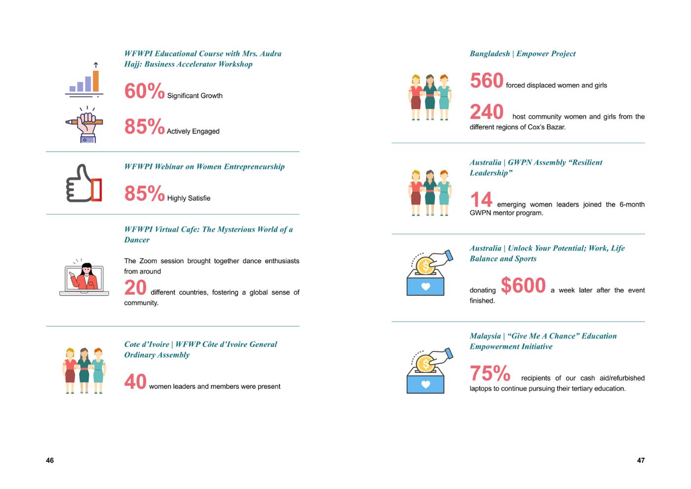 WFWP Annual Report 2023 24페이지