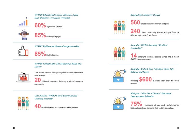 WFWP Annual Report 2023 24페이지