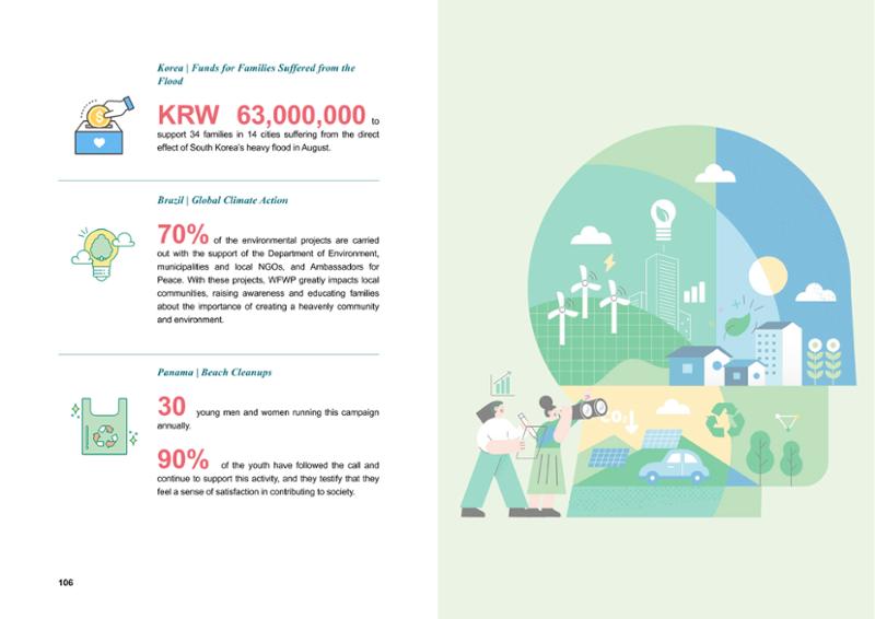 WFWP Annual Report 2023 54페이지
