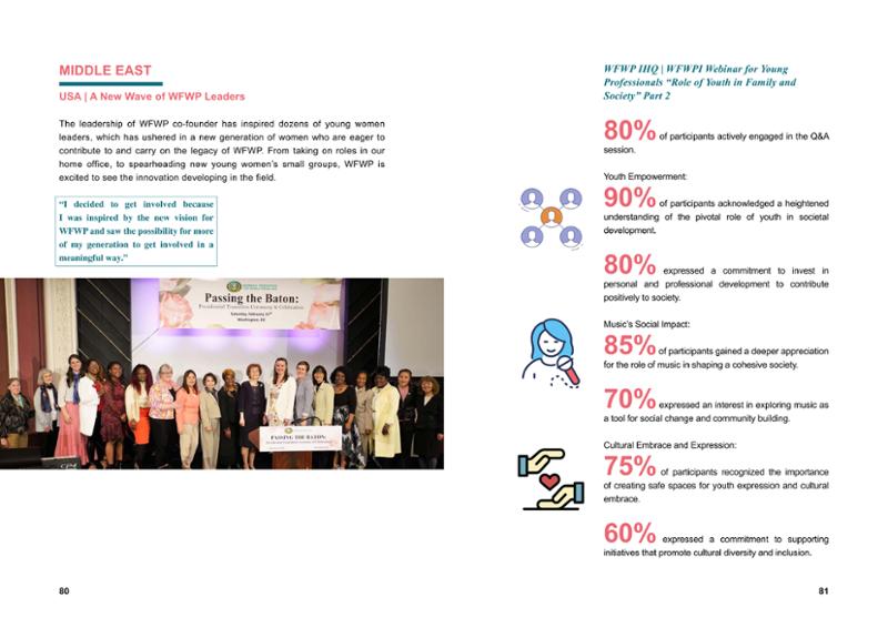 WFWP Annual Report 2023 41페이지