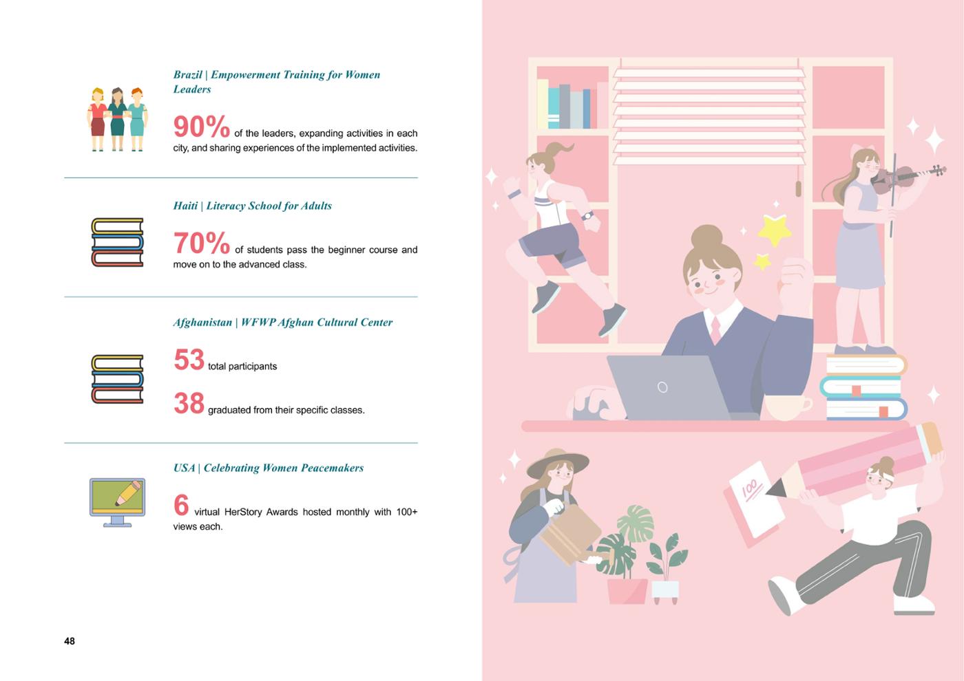 WFWP Annual Report 2023 25페이지