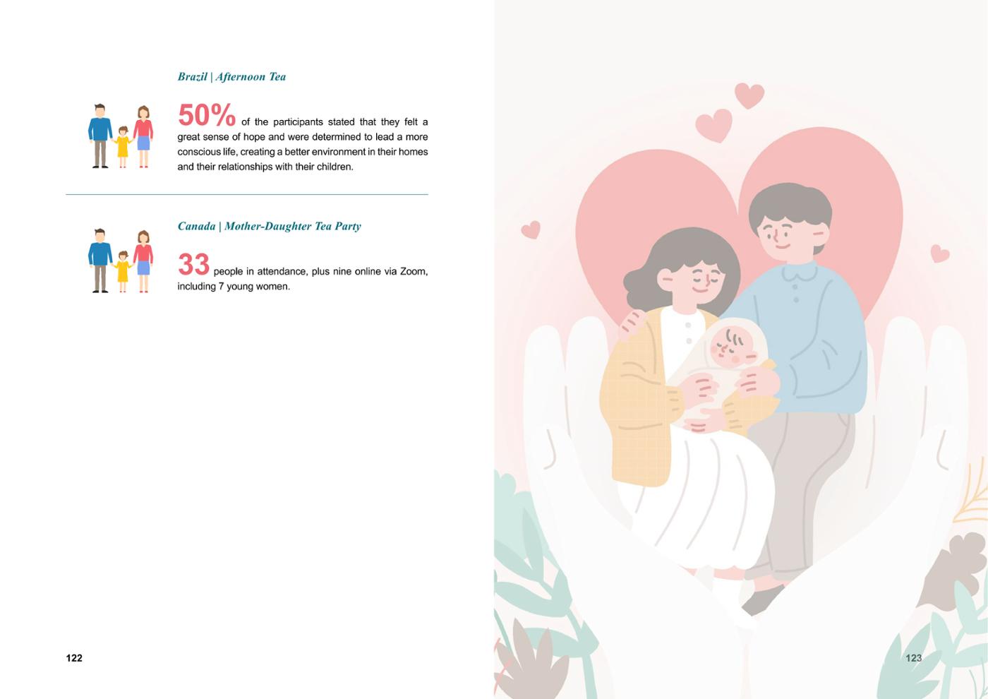 WFWP Annual Report 2023 62페이지