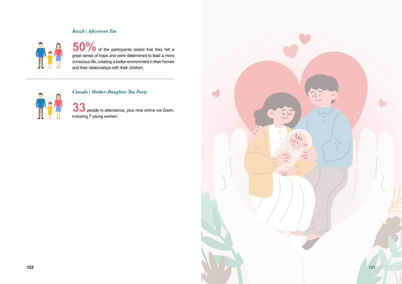 WFWP Annual Report 2023 62페이지