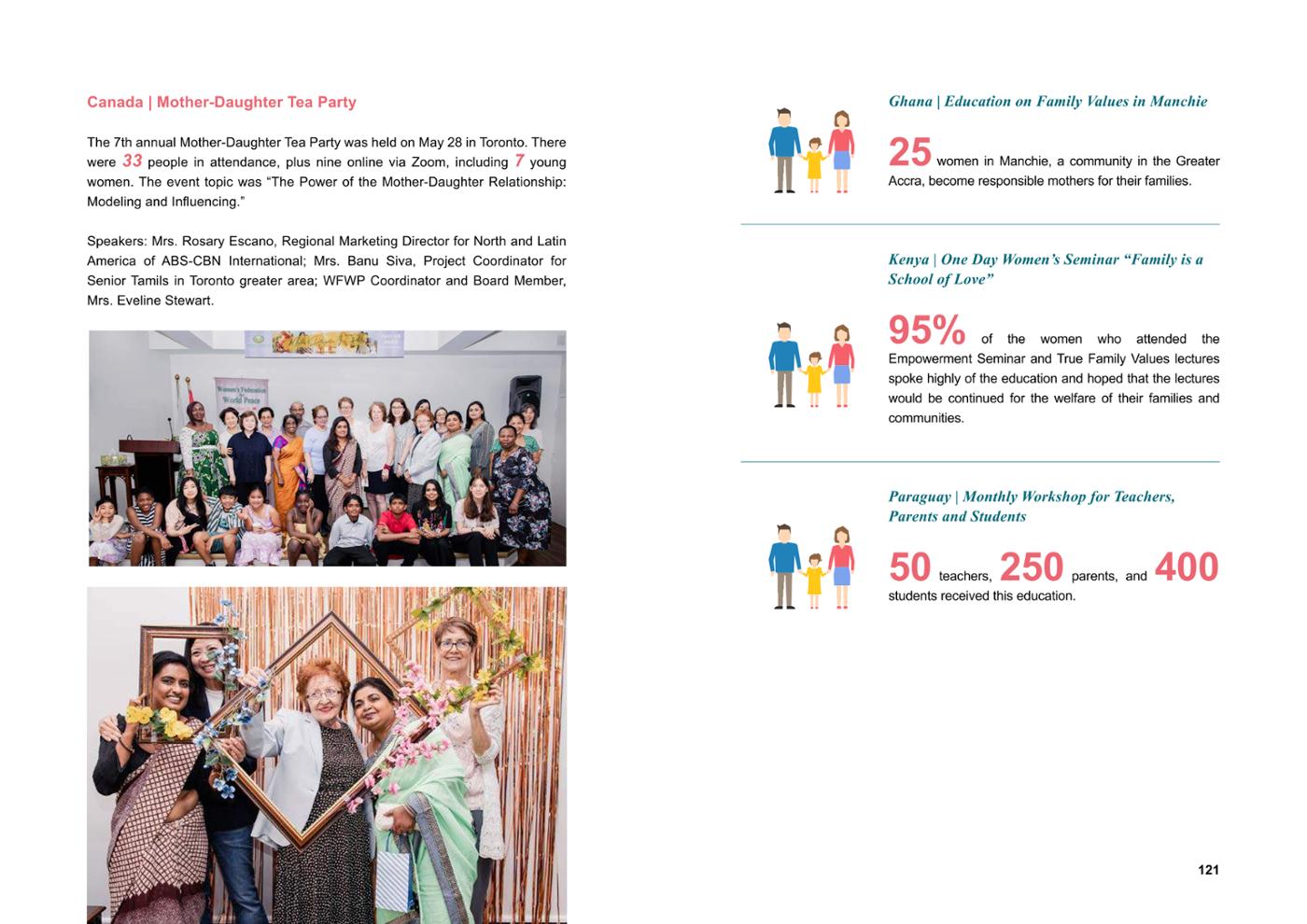 WFWP Annual Report 2023 61페이지