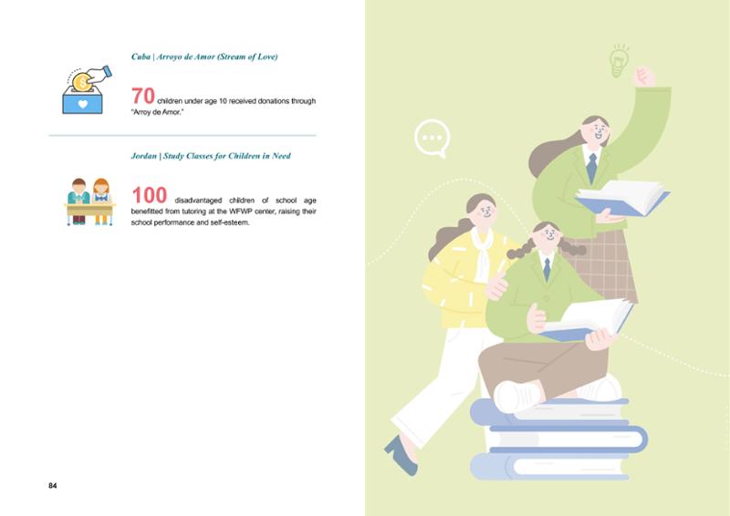 WFWP Annual Report 2023 43페이지