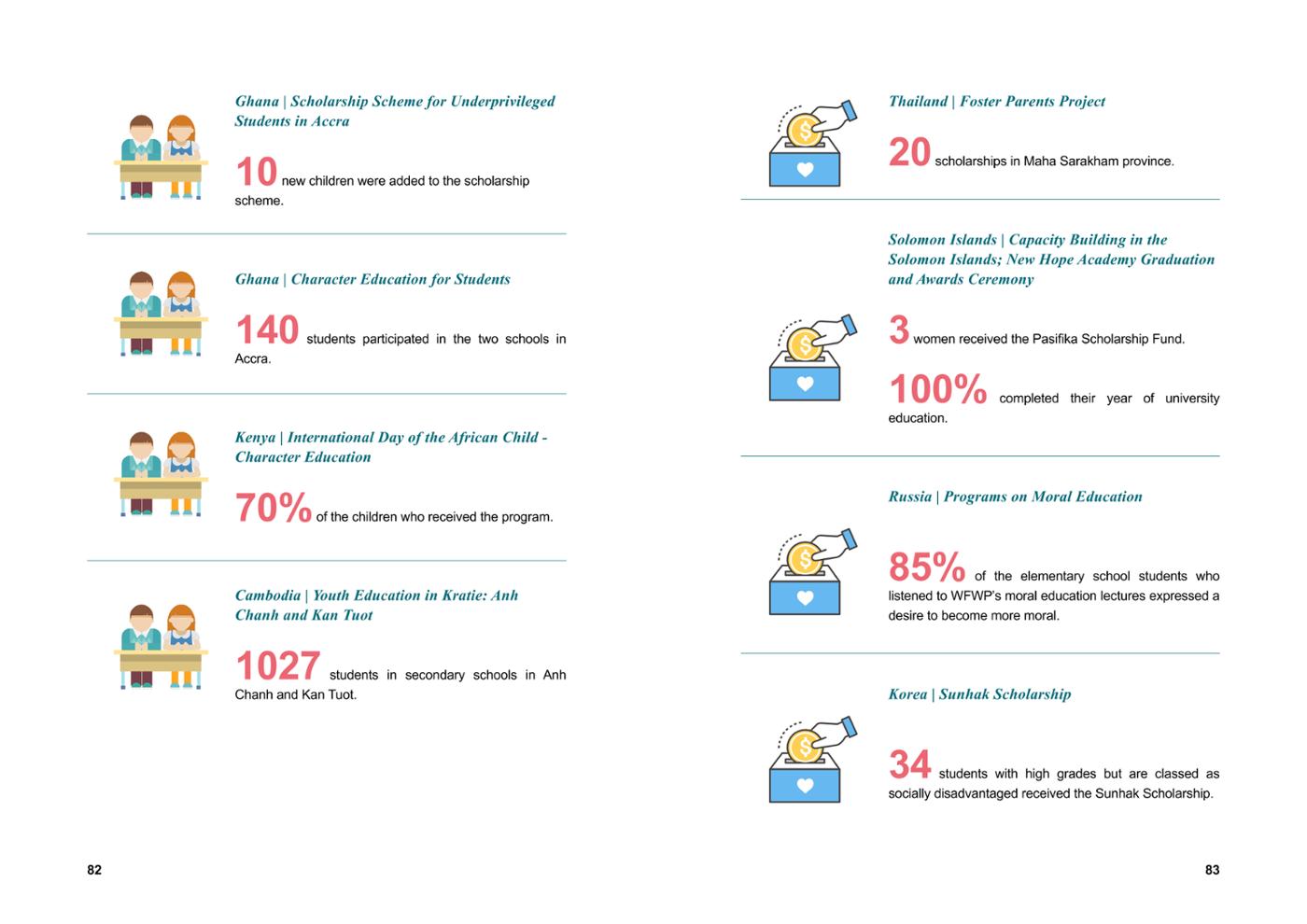 WFWP Annual Report 2023 42페이지