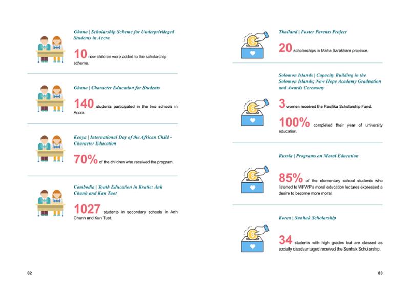 WFWP Annual Report 2023 42페이지