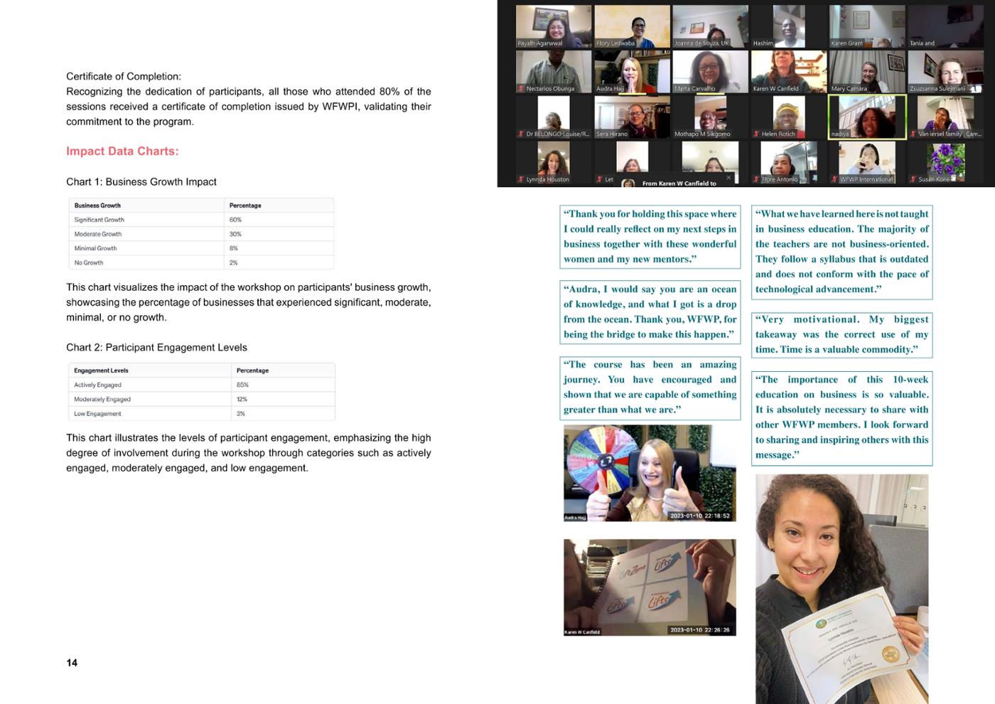 WFWP Annual Report 2023 8페이지