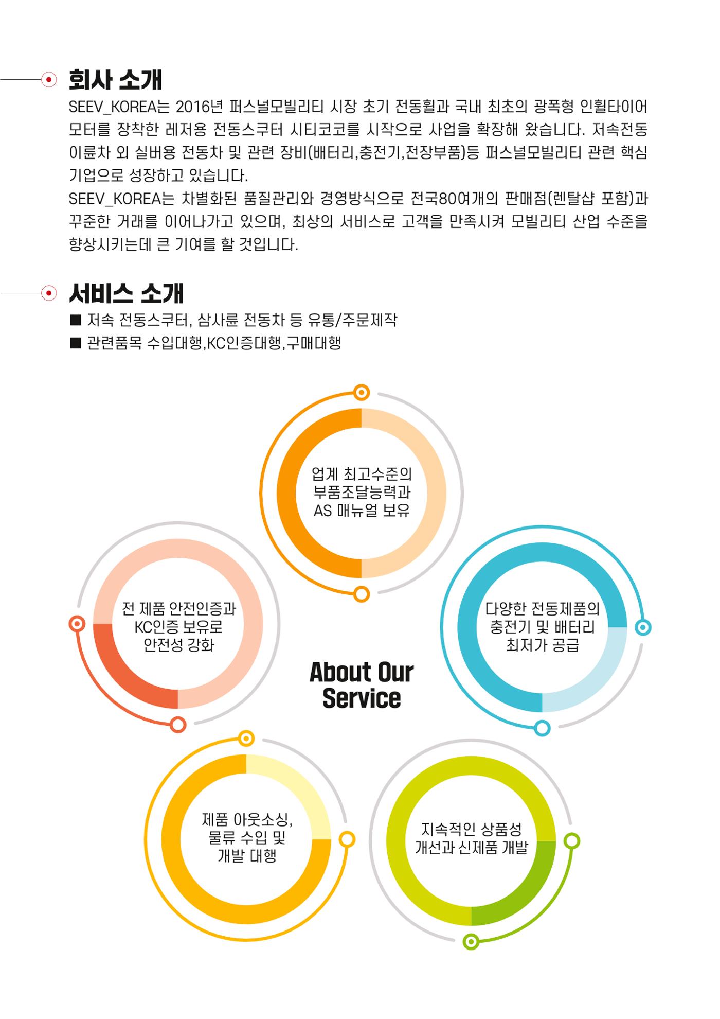 시브코리아 제품 카달로그 3페이지