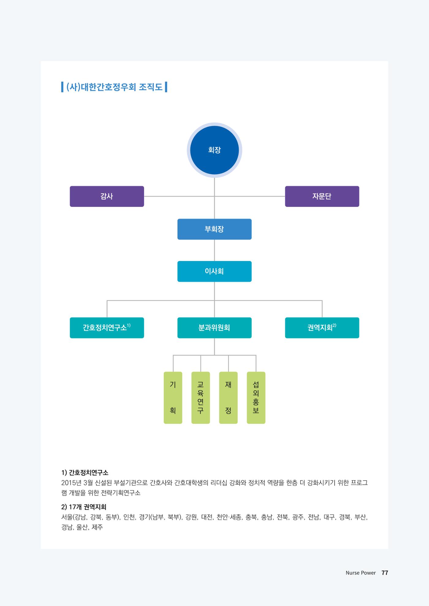 (사)대한간호정우회 회지_30호 80페이지