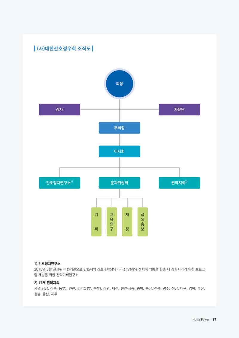 (사)대한간호정우회 회지_30호 80페이지