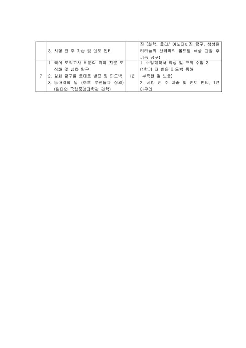 아보카도 동아리 활동 목록 2페이지