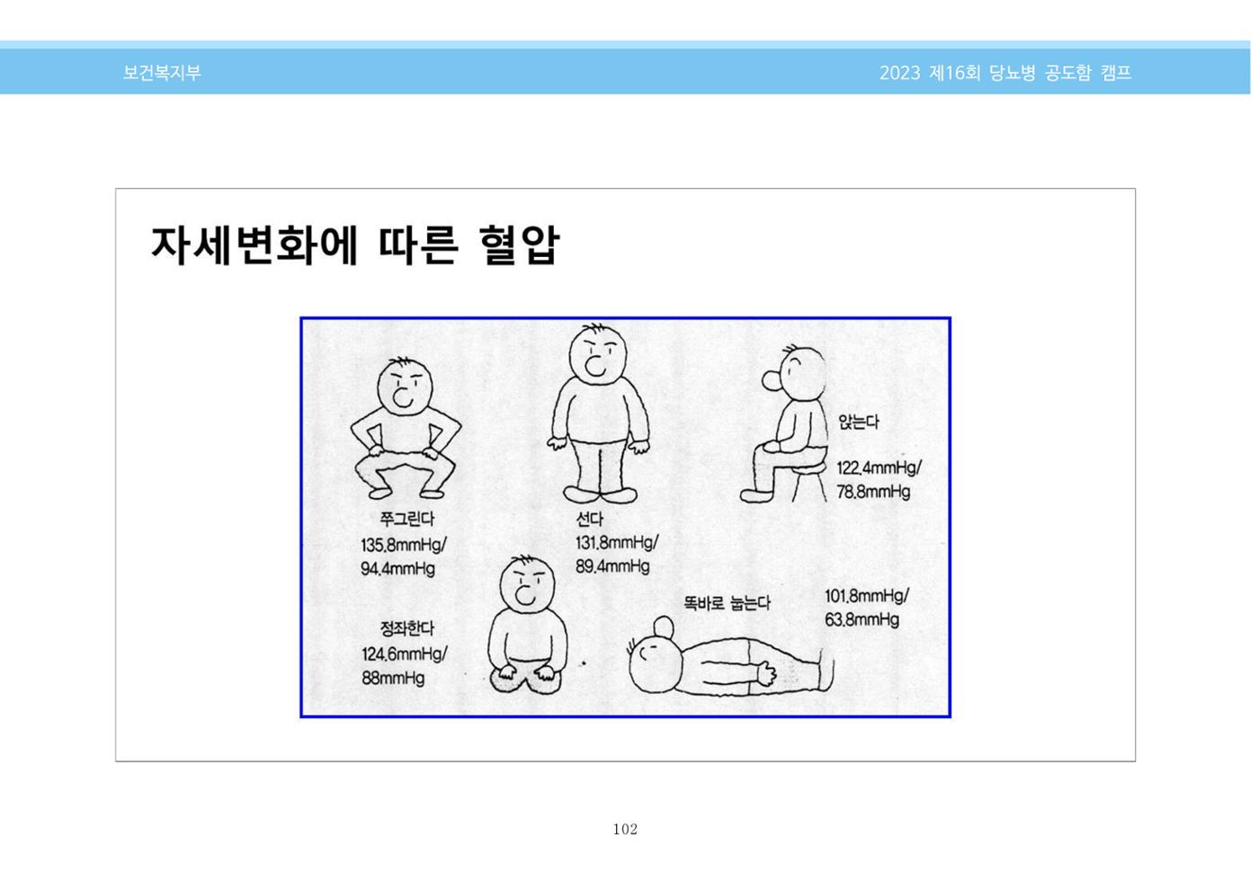 한국소아당뇨인협회 16회 공도함 캠프 E북 자료집 102페이지