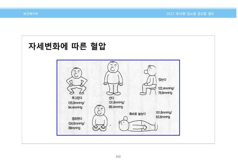 한국소아당뇨인협회 16회 공도함 캠프 E북 자료집 102페이지