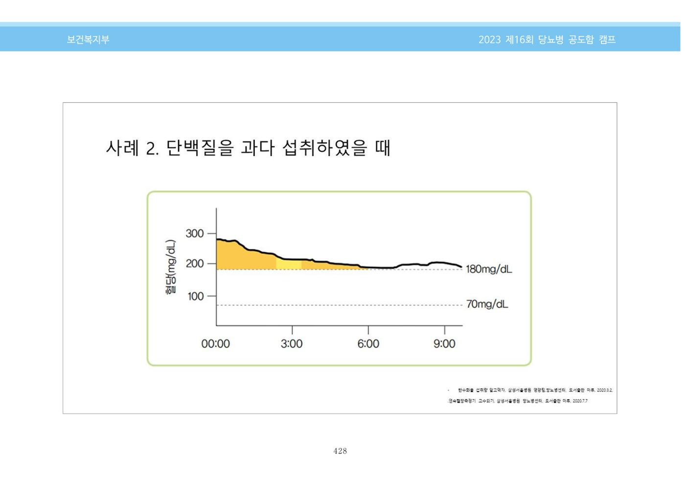 한국소아당뇨인협회 16회 공도함 캠프 E북 자료집 428페이지