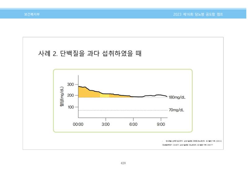 한국소아당뇨인협회 16회 공도함 캠프 E북 자료집 428페이지