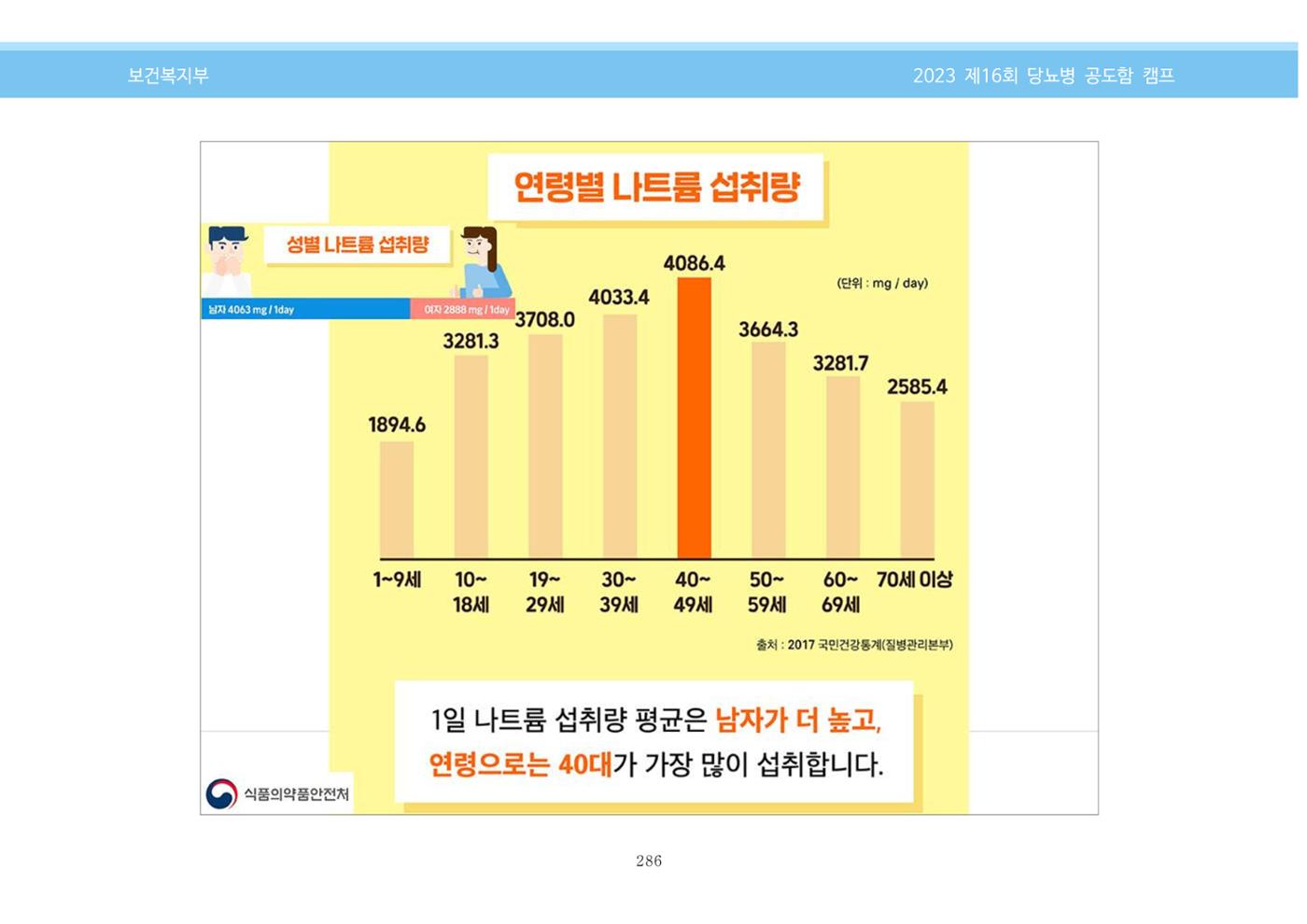 한국소아당뇨인협회 16회 공도함 캠프 E북 자료집 286페이지