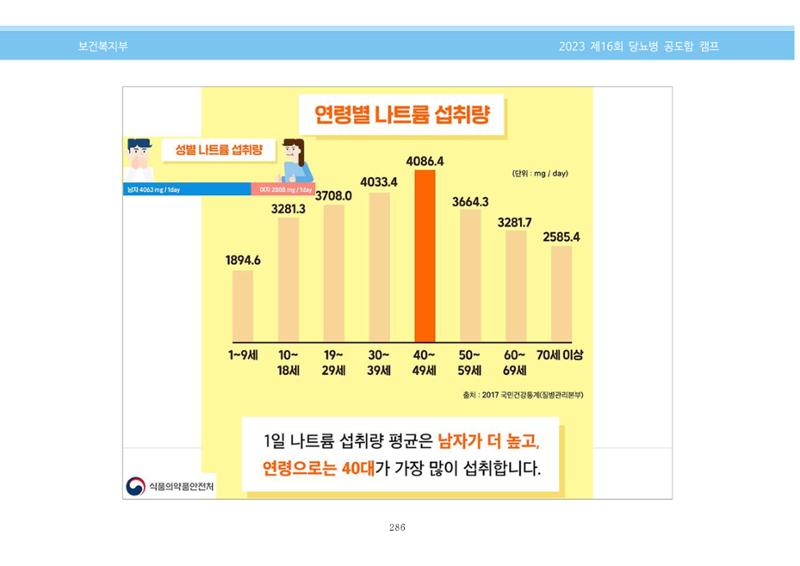 한국소아당뇨인협회 16회 공도함 캠프 E북 자료집 286페이지