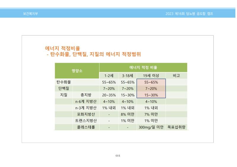 한국소아당뇨인협회 16회 공도함 캠프 E북 자료집 444페이지