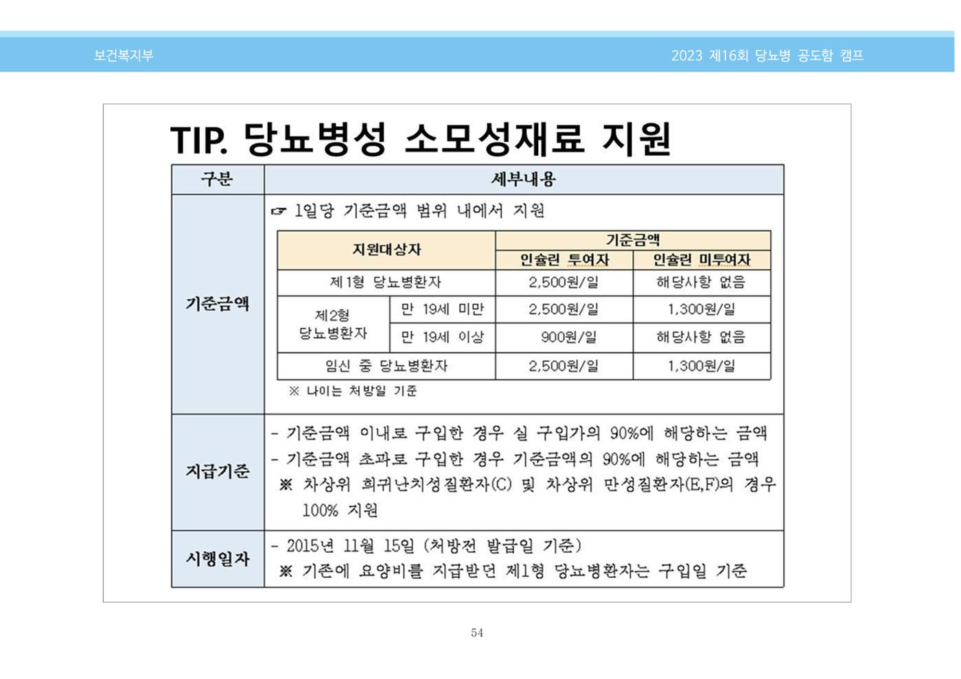 한국소아당뇨인협회 16회 공도함 캠프 E북 자료집 54페이지