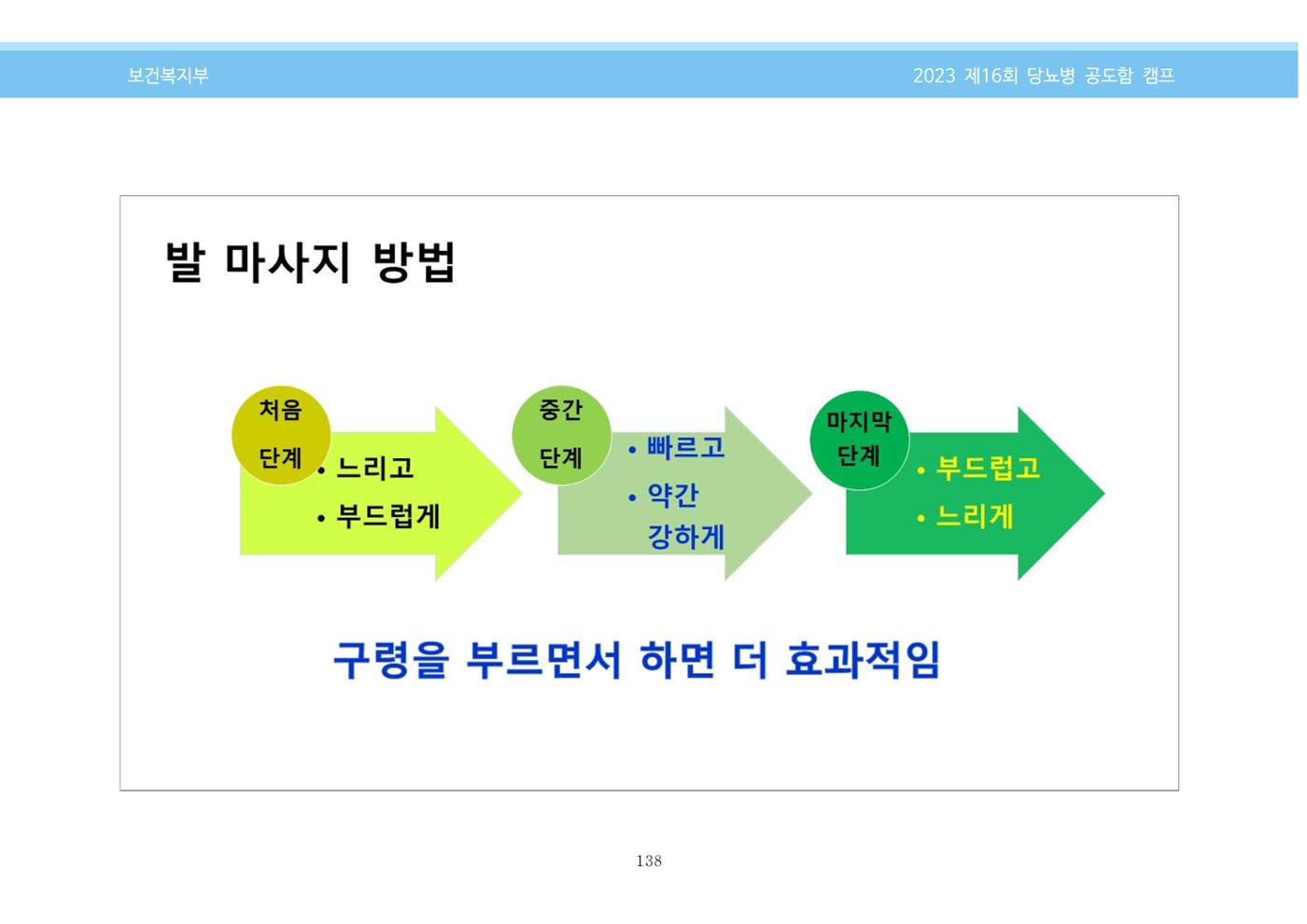 한국소아당뇨인협회 16회 공도함 캠프 E북 자료집 138페이지
