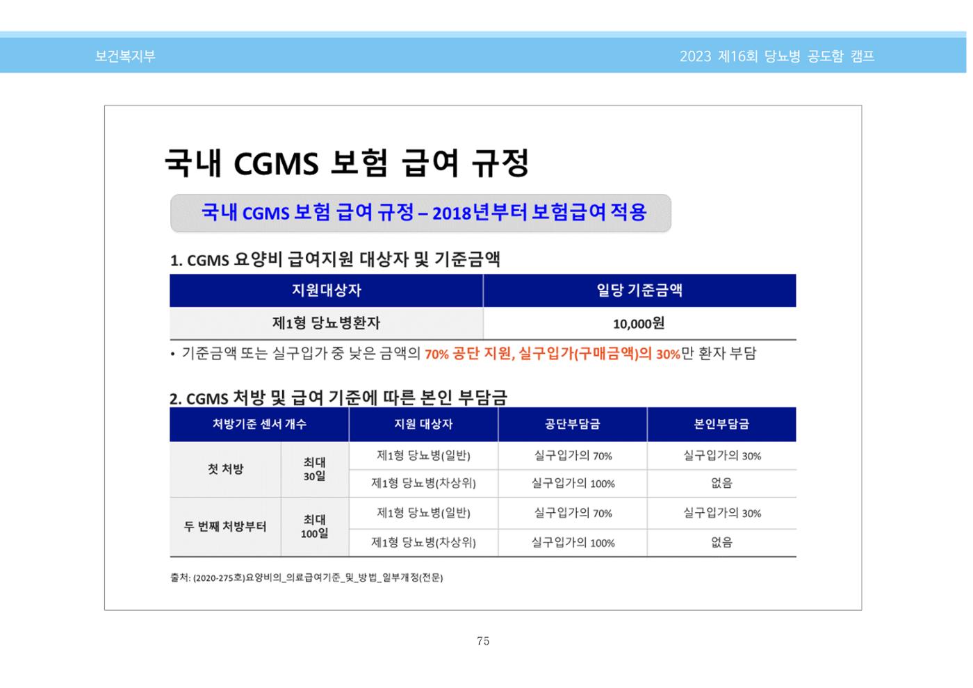 한국소아당뇨인협회 16회 공도함 캠프 E북 자료집 75페이지