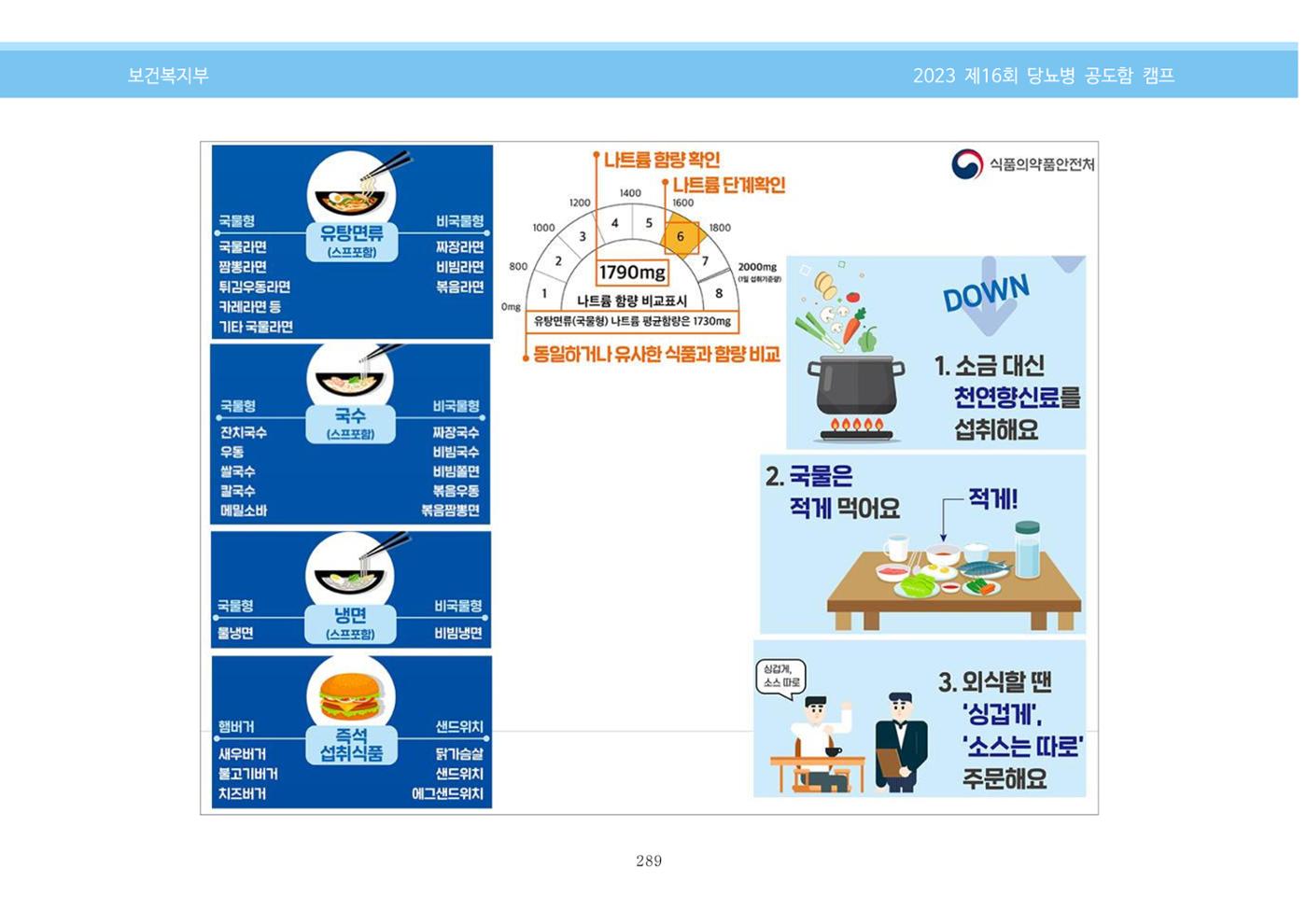 한국소아당뇨인협회 16회 공도함 캠프 E북 자료집 289페이지