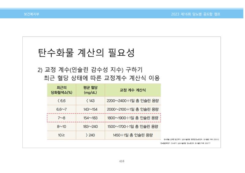 한국소아당뇨인협회 16회 공도함 캠프 E북 자료집 416페이지