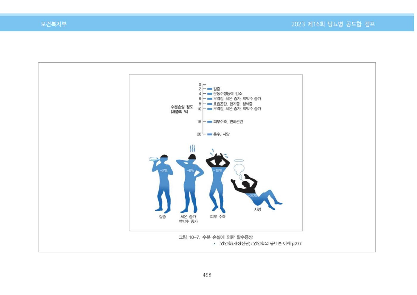 한국소아당뇨인협회 16회 공도함 캠프 E북 자료집 498페이지