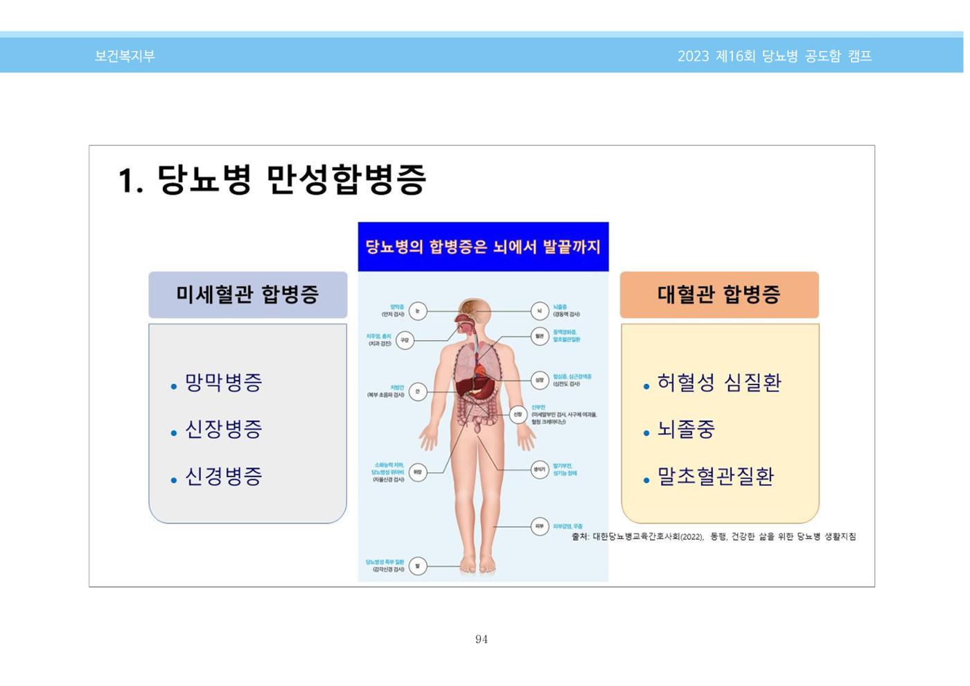 한국소아당뇨인협회 16회 공도함 캠프 E북 자료집 94페이지