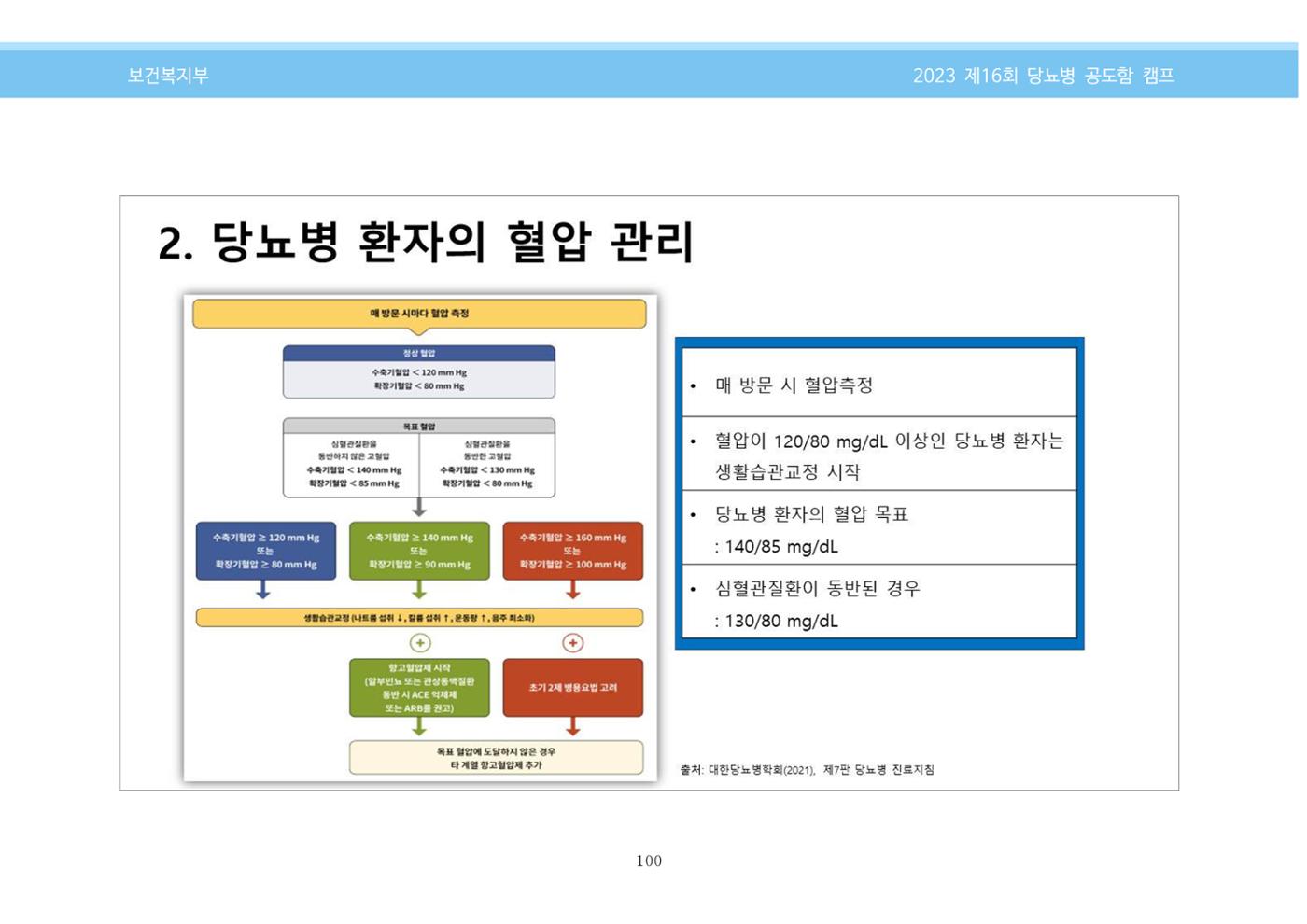 한국소아당뇨인협회 16회 공도함 캠프 E북 자료집 100페이지
