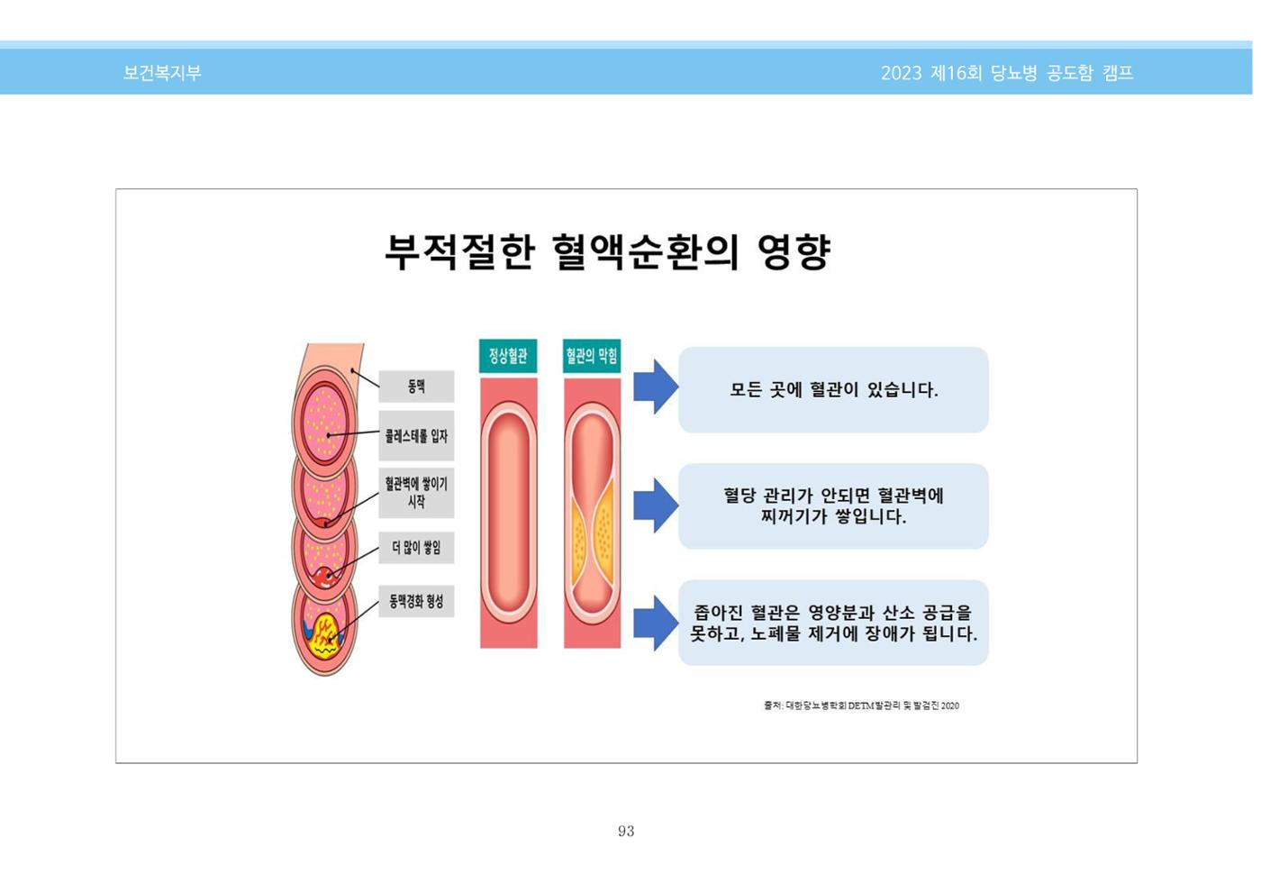 한국소아당뇨인협회 16회 공도함 캠프 E북 자료집 93페이지