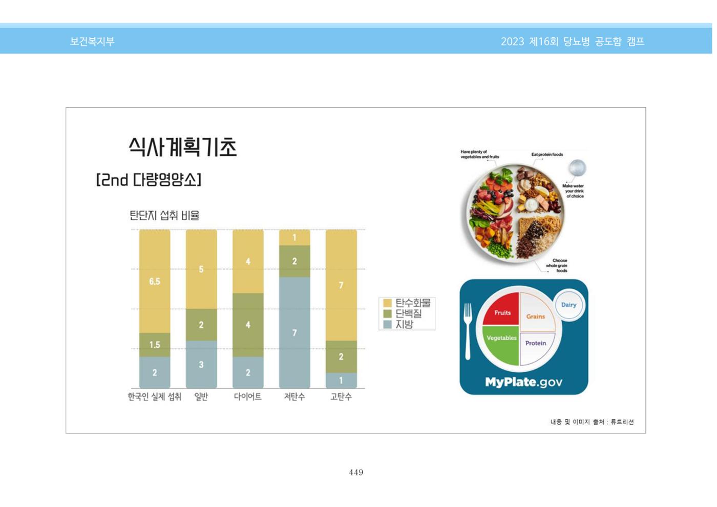 한국소아당뇨인협회 16회 공도함 캠프 E북 자료집 449페이지