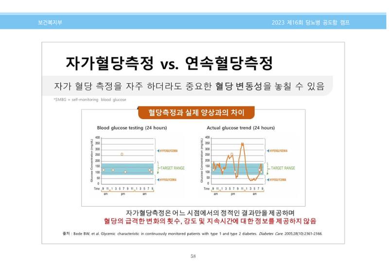 한국소아당뇨인협회 16회 공도함 캠프 E북 자료집 58페이지