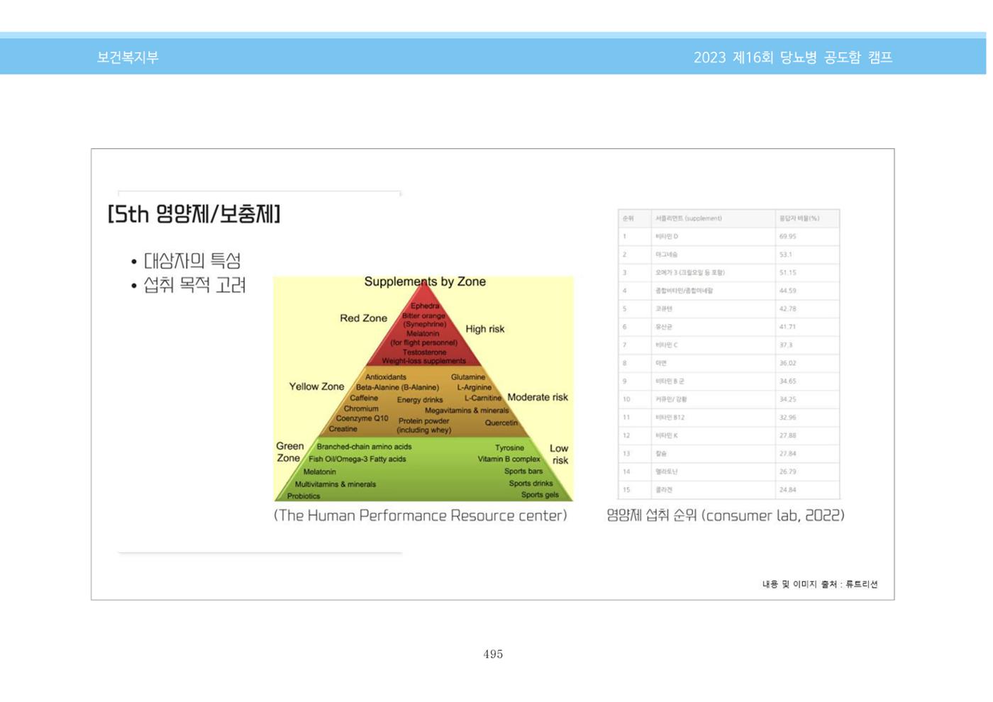 한국소아당뇨인협회 16회 공도함 캠프 E북 자료집 495페이지