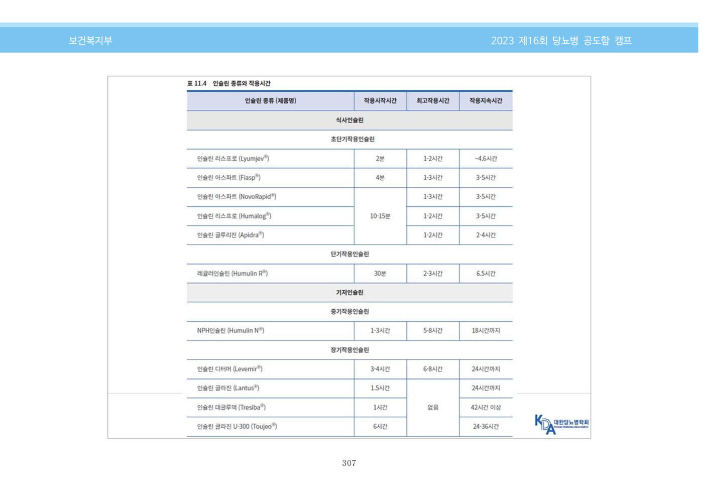 한국소아당뇨인협회 16회 공도함 캠프 E북 자료집 307페이지