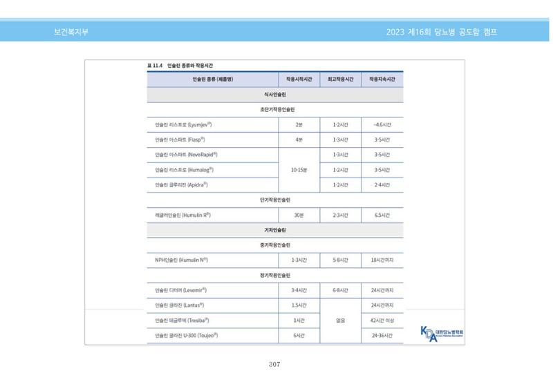 한국소아당뇨인협회 16회 공도함 캠프 E북 자료집 307페이지