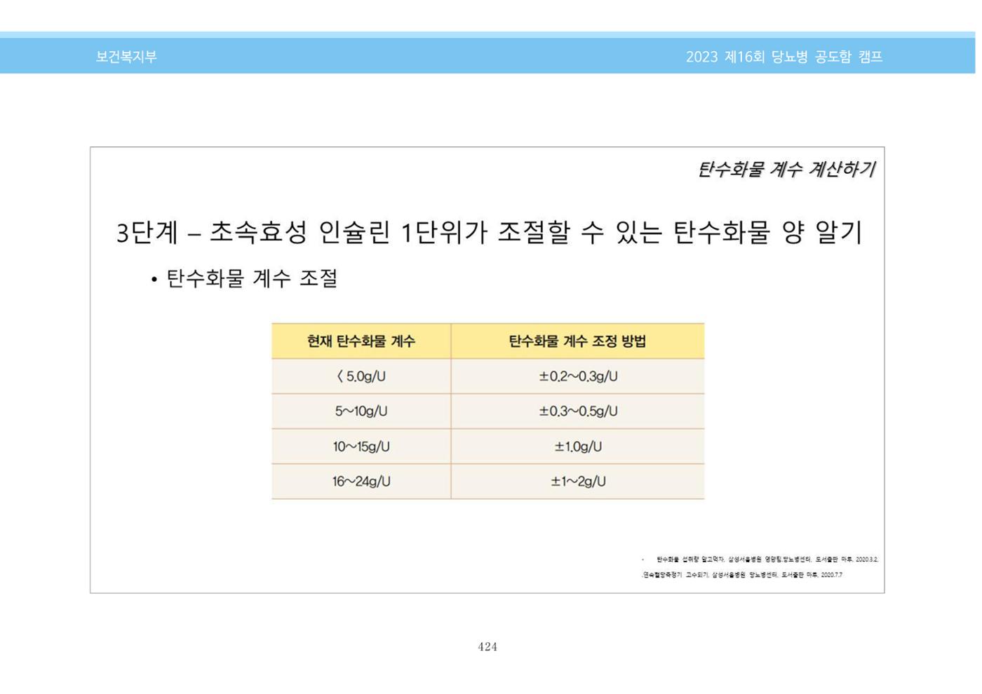 한국소아당뇨인협회 16회 공도함 캠프 E북 자료집 424페이지