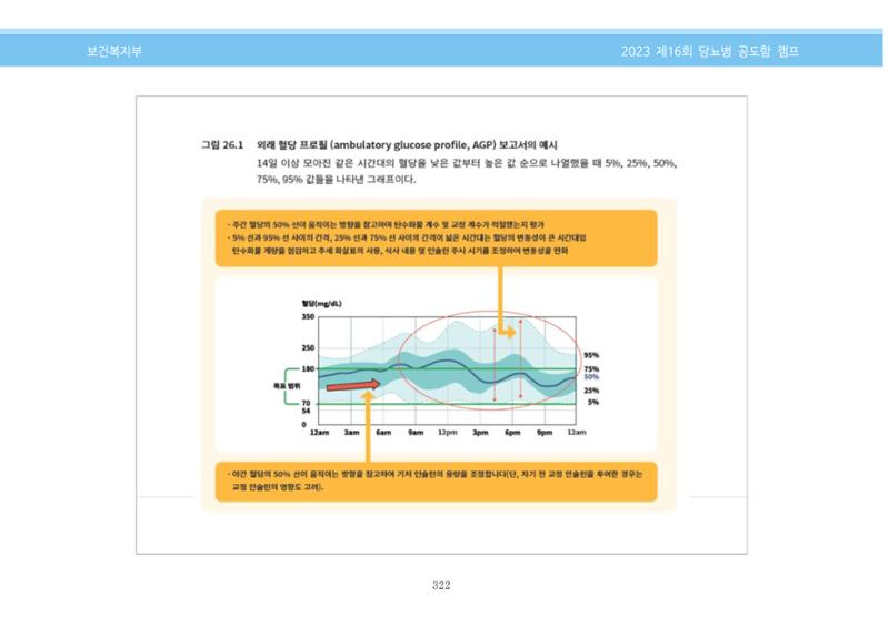 한국소아당뇨인협회 16회 공도함 캠프 E북 자료집 322페이지