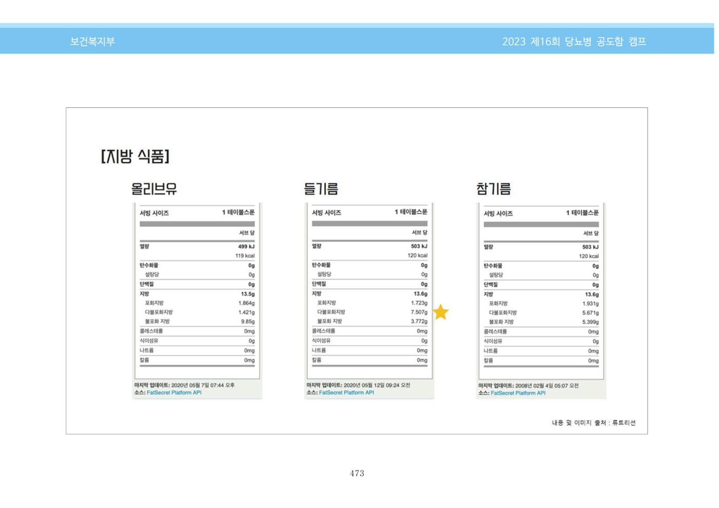 한국소아당뇨인협회 16회 공도함 캠프 E북 자료집 473페이지