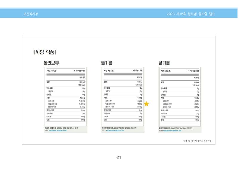 한국소아당뇨인협회 16회 공도함 캠프 E북 자료집 473페이지