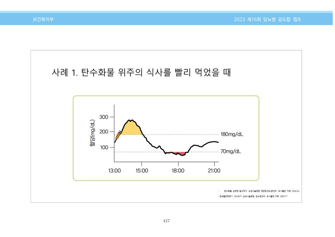 한국소아당뇨인협회 16회 공도함 캠프 E북 자료집 427페이지