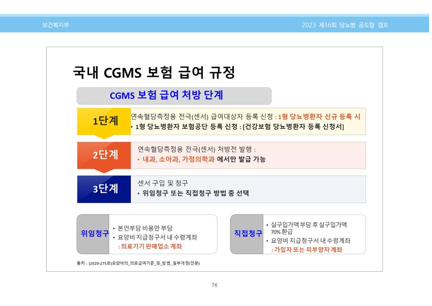 한국소아당뇨인협회 16회 공도함 캠프 E북 자료집 76페이지