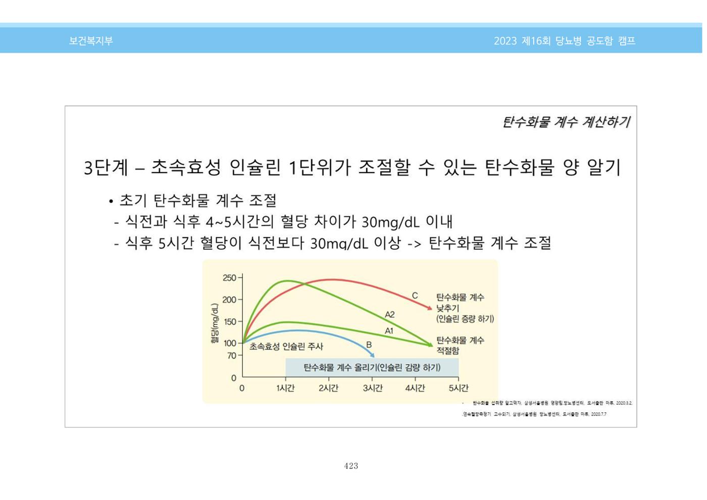 한국소아당뇨인협회 16회 공도함 캠프 E북 자료집 423페이지