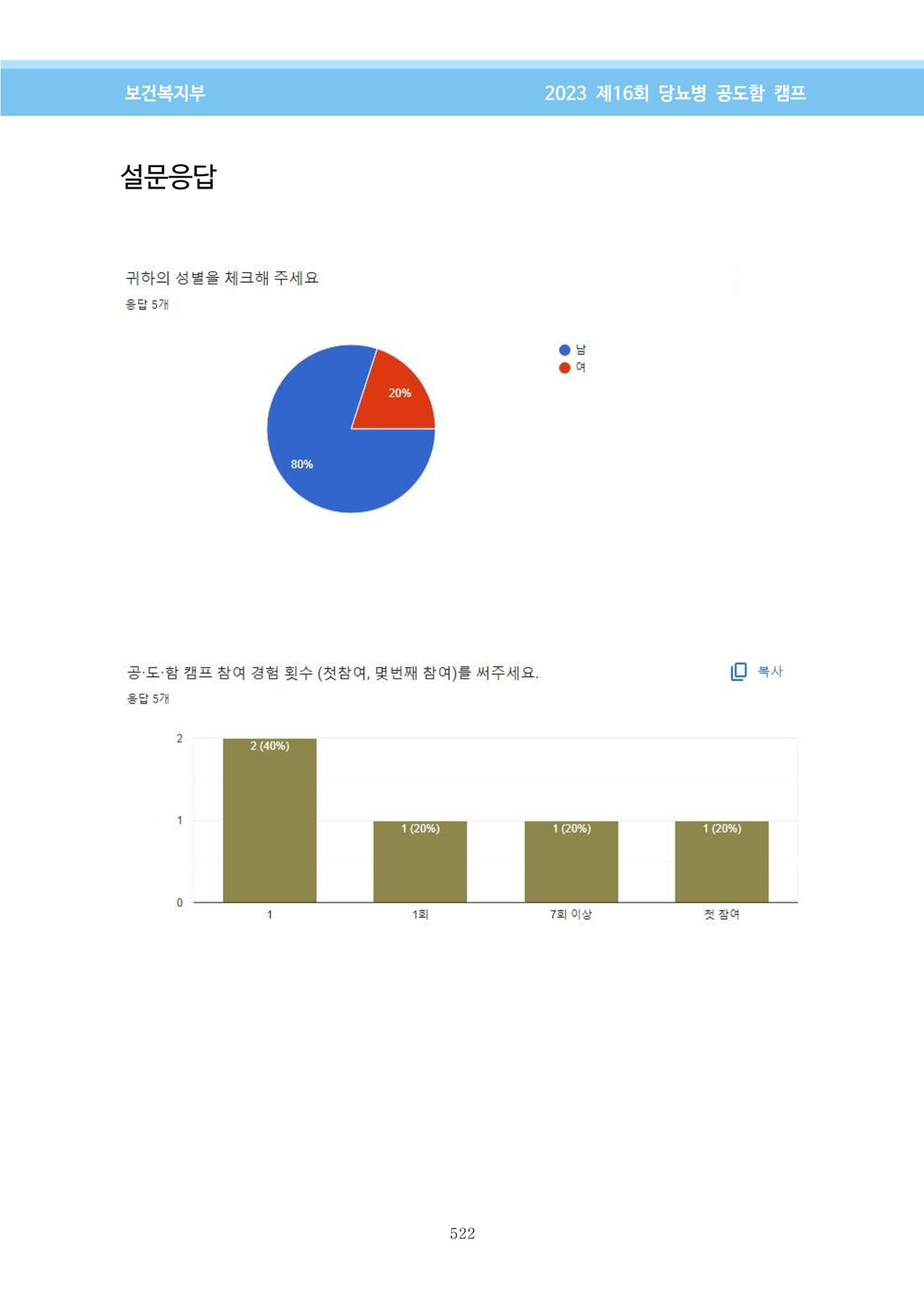 한국소아당뇨인협회 16회 공도함 캠프 E북 자료집 522페이지