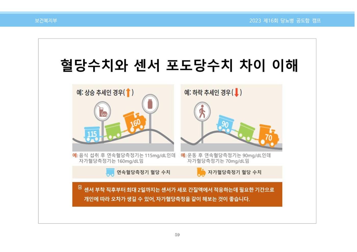 한국소아당뇨인협회 16회 공도함 캠프 E북 자료집 59페이지