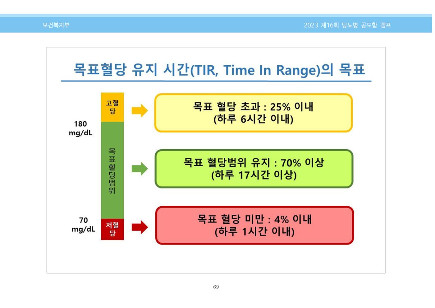 한국소아당뇨인협회 16회 공도함 캠프 E북 자료집 69페이지
