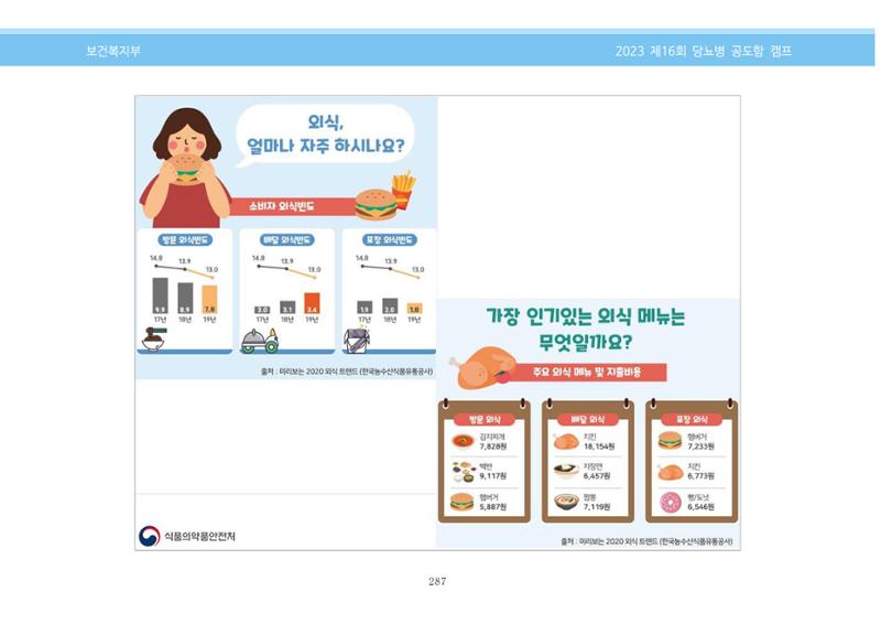 한국소아당뇨인협회 16회 공도함 캠프 E북 자료집 287페이지