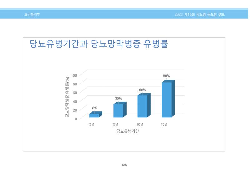 한국소아당뇨인협회 16회 공도함 캠프 E북 자료집 186페이지
